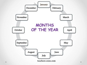 Months of the year teaching materials