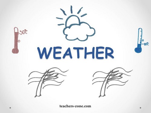 Flashcards for weather vocabulary