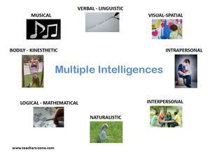 Multiple Intelligences Theory of Howard Gardner