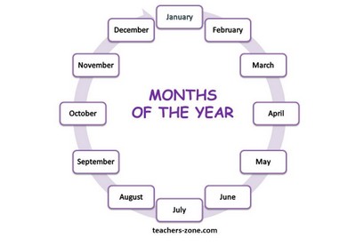 Months of the year poster for EFL students