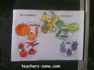 Healthy food - lesson plan for EFL/ESL students