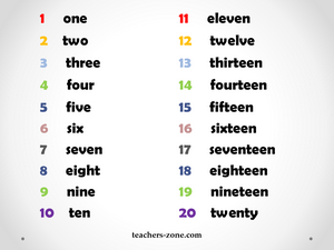 posters for numbers 1 100 teachers zone blog teacher