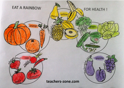 Nutrition CLIL lesson plan for children