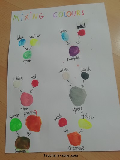 Colour Mixing CLIL Lesson Plan Teacher s Zone Blog Teacher s Zone