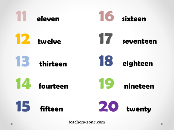 Numbers In English 11 20