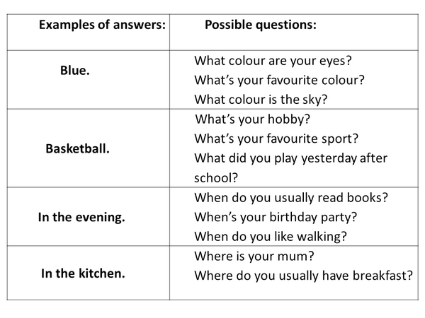 Speaking activity to teach making questions
